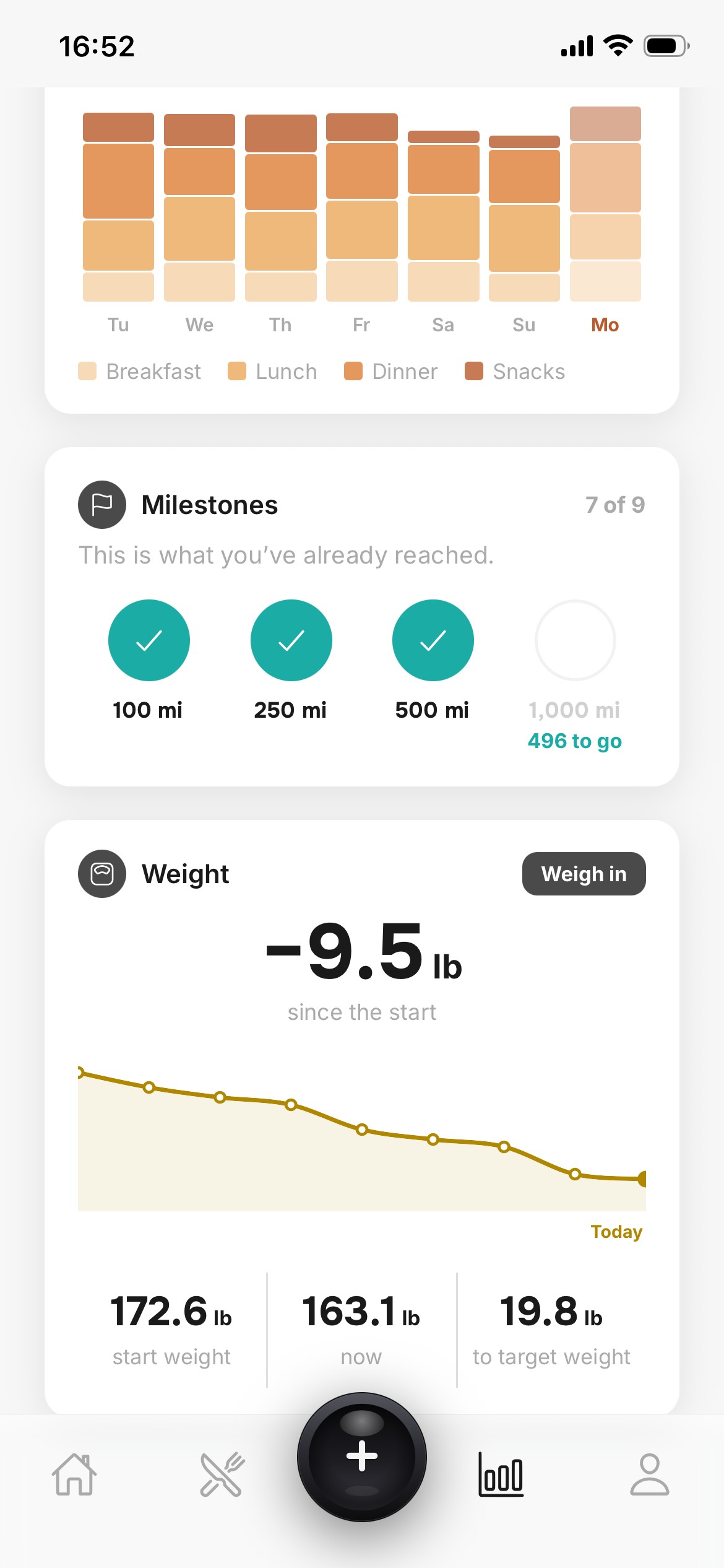 Progress: minus 9.5 lb since the start, weight curve over several weeks, milestones 100, 250 and 500 miles reached.