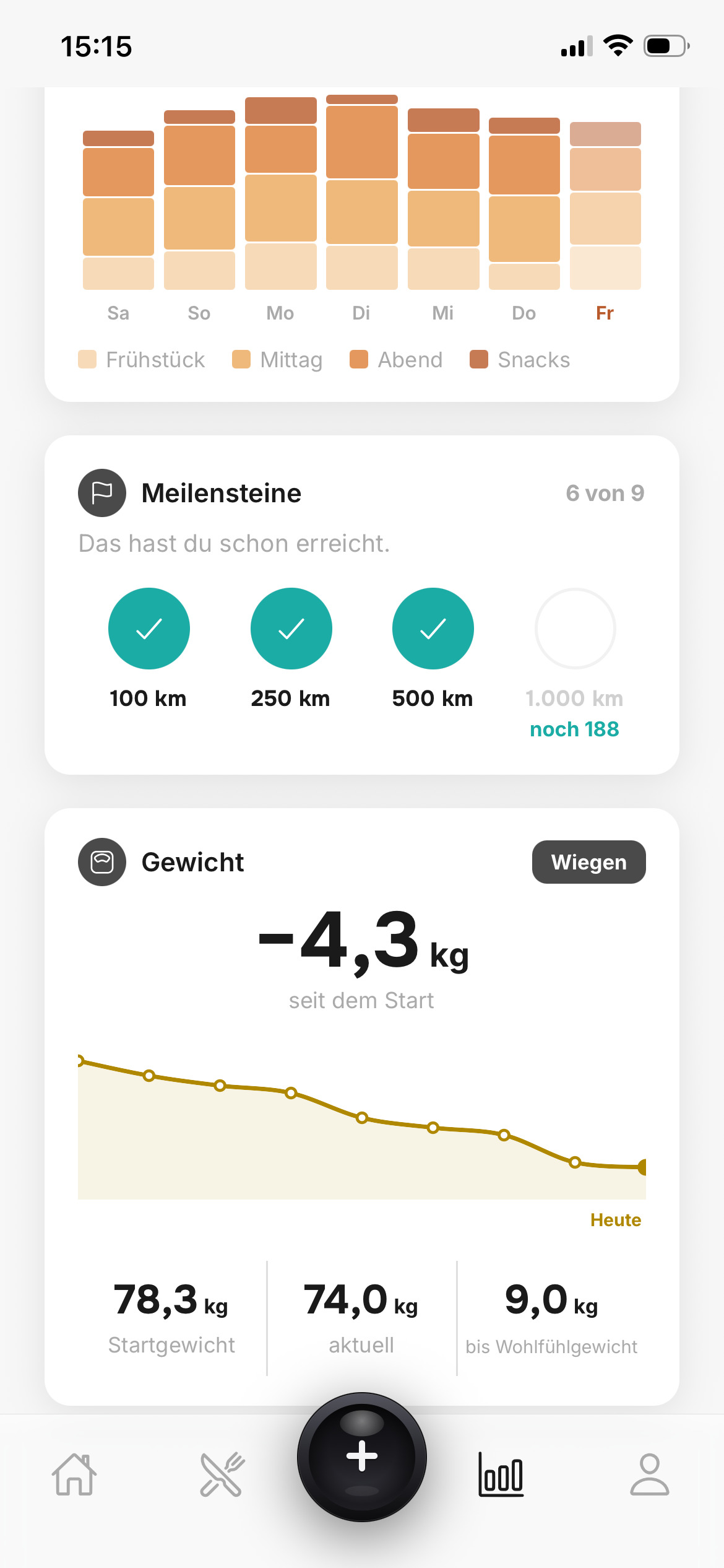 Fortschritt: minus 4,3 kg seit dem Start, Gewichtskurve über mehrere Wochen, Meilensteine 100, 250 und 500 km erreicht.